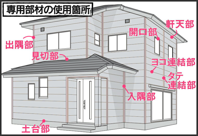 YKK ap アルミ 外壁 アルカベール 汎用部材 その他：コイルシート ( 木目柄シリーズ ルシアスサイディング 桑炭色用 ) t=0.32mm 幅505mm×長さ15m 1巻 【 サイディング サイジング 外装 新築 改築 リフォーム DIY】