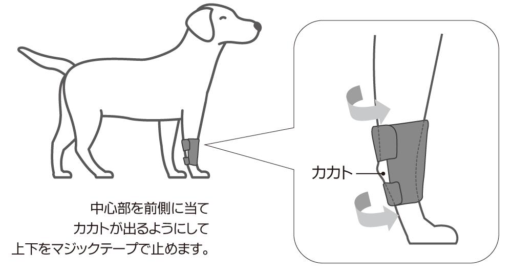 わんダフルサポーター(前脚用)超小型犬用【山本化学工業】