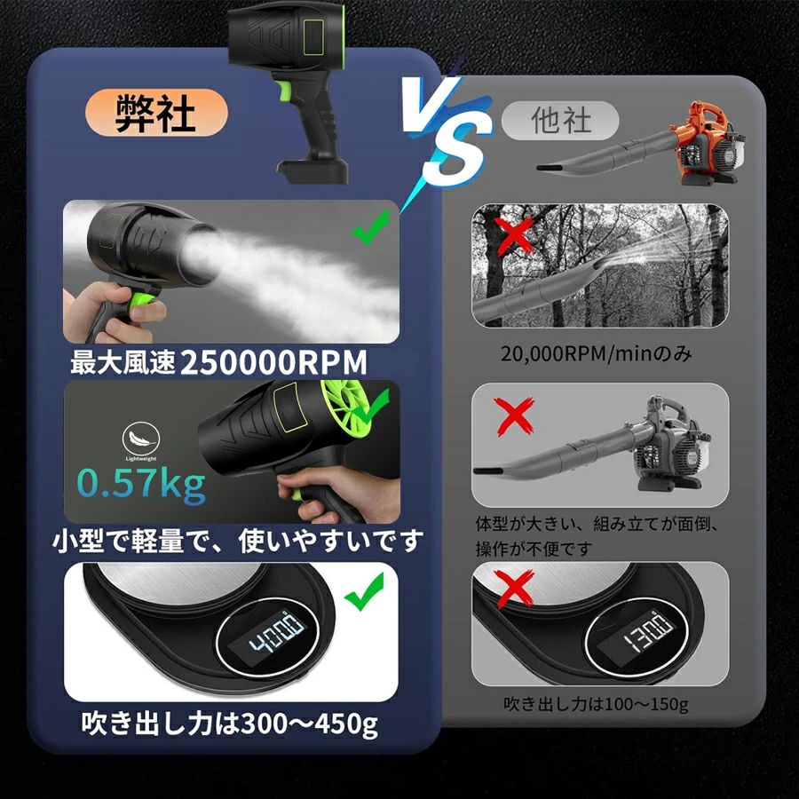 【2025進化強力版】ブロワー 洗車 充電式ブロワー 強力 ジェットドライブロワー 電...