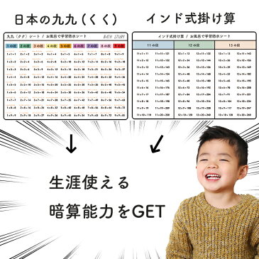 【 九九 (くく) & インド式掛け算 】お風呂で学習 × 防水暗算シート ×2枚 : 理数脳 を作り、インド式算数が身に付く 、算数の早期学習をお風呂でながら学習。BATH STUDY。徹底的にシンプルなデザインなので、どんな浴室にもマッチします。