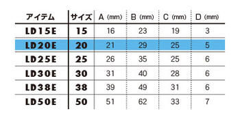 【ネコポス便対応】 YKK LD-E プラスチックパーツ Dカン / D-ring LD20E
