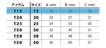 【ネコポス便対応】 NIFCO T プラスチックパーツ グライダー / Glider T：T15 3