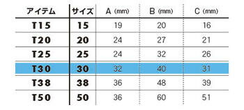 【ネコポス便対応】 NIFCO T プラスチックパーツ グライダー / Glider T：T30