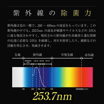 紫外線 殺菌 消毒 UV除菌 コロナ ウイルス 除去 感染対策 感染防止 スマホ 細菌 除去 抑制 布 マスク 再利用 UV ランプ 減菌 抗菌 滅菌器 カード おもちゃ キーボード コスメ アクセサリー 座席 手すり ハンカチ リモコン イヤホン 携帯 清潔 除菌グッズ RS-UV-8826