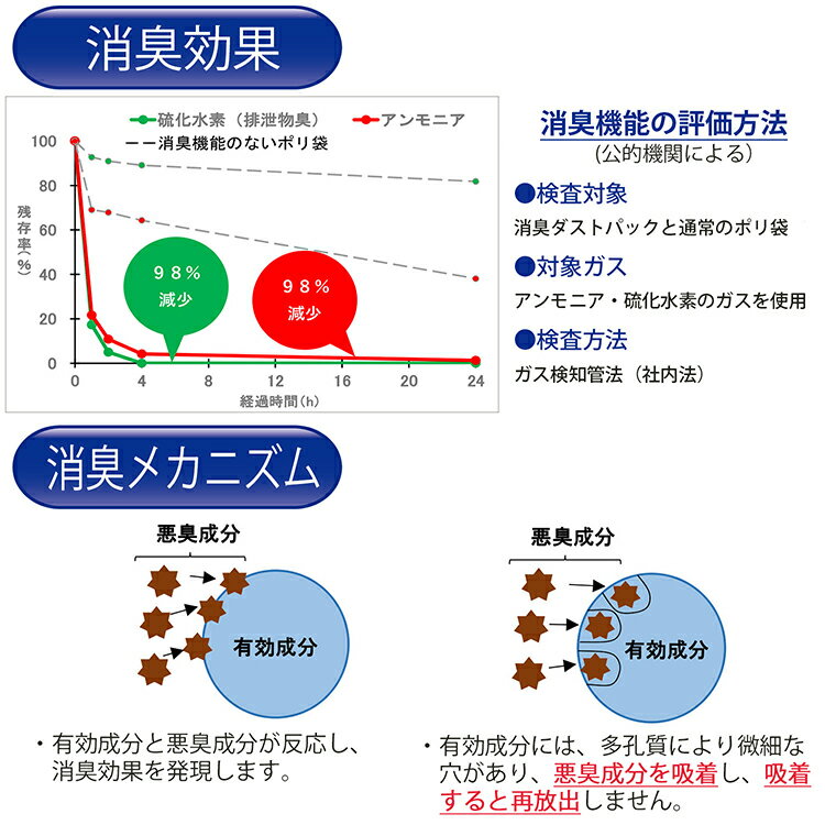 日泉ポリテック 消臭袋 ごみ袋 消臭ダストパック 日本製 白 Mサイズ 50枚入 （ 犬 猫 散歩 生ゴミ 台所 トイレ オムツ 介護 防災 ）