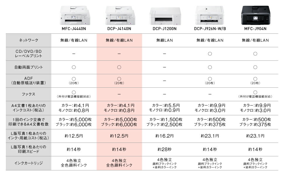 ブラザープリンター大容量ファーストタンクA4インクジェット複合機DCP-J4140N(Wi-Fi自動両面印刷スマホ・タブレット接続ADF在宅ワーク向け)(ラッピング不可)