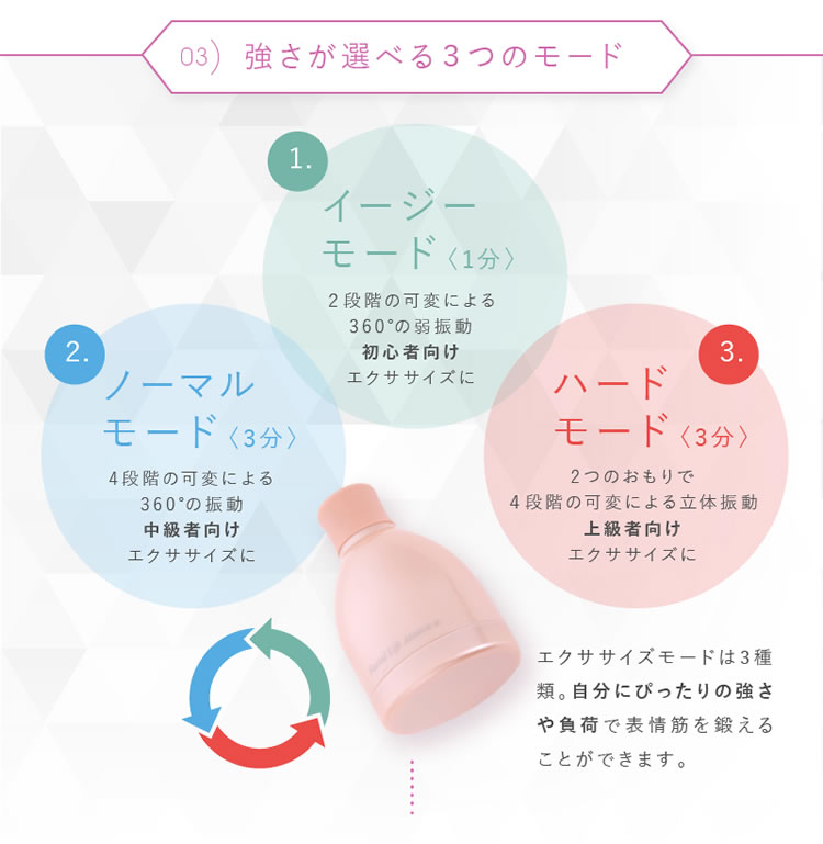 美容クリーム付き フェイシャルローラー付属 ローラー 美顔ローラー 美顔器 フェイシャルリフト 2way オムニ 小顔効果 アトワンスa ビギナーズセット 表情筋 リフトアップ 小顔効果 たるみ ほうれい線 二重あご トレーニング ローラー 2way アンチエイジング 美容