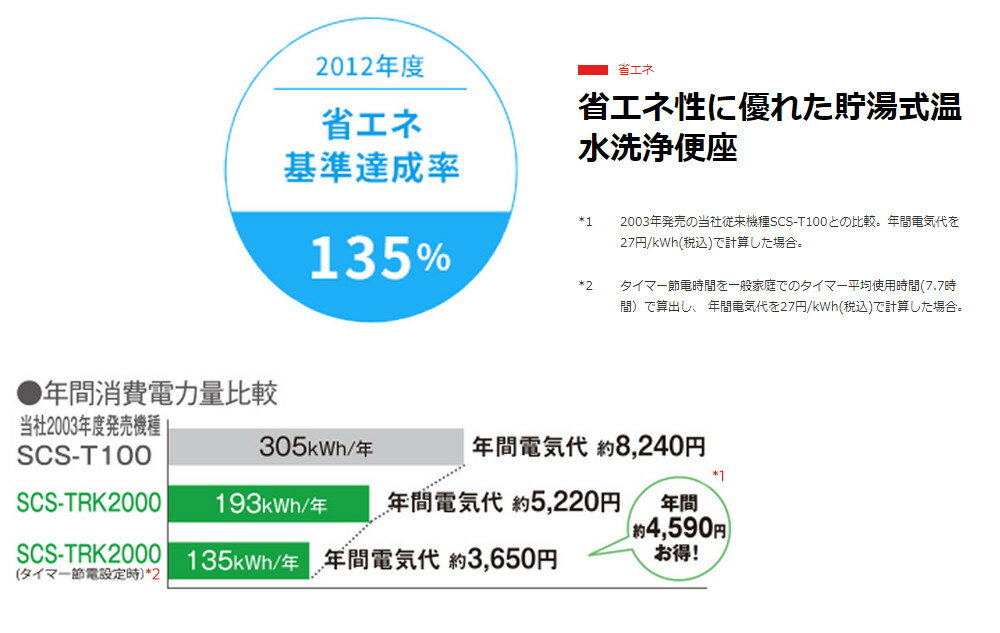 【便座】東芝貯湯式温水洗浄便座クリーンウォッシュSCS-TCK1000パステルアイボリー(ラッピング不可)