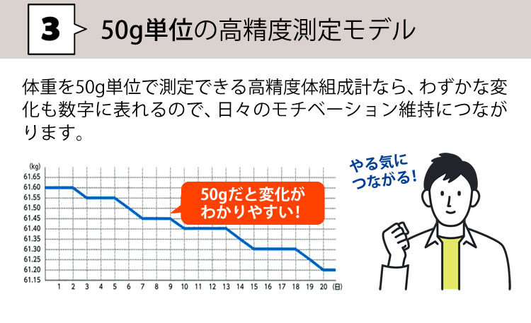 毎日の測定をサポート家族で健康管理!タニタTANITA体重体組成計スマホ50gバックライトBC-332L体重計スマホでデータ管理立てかけ収納OK家族筋肉量(BC332)