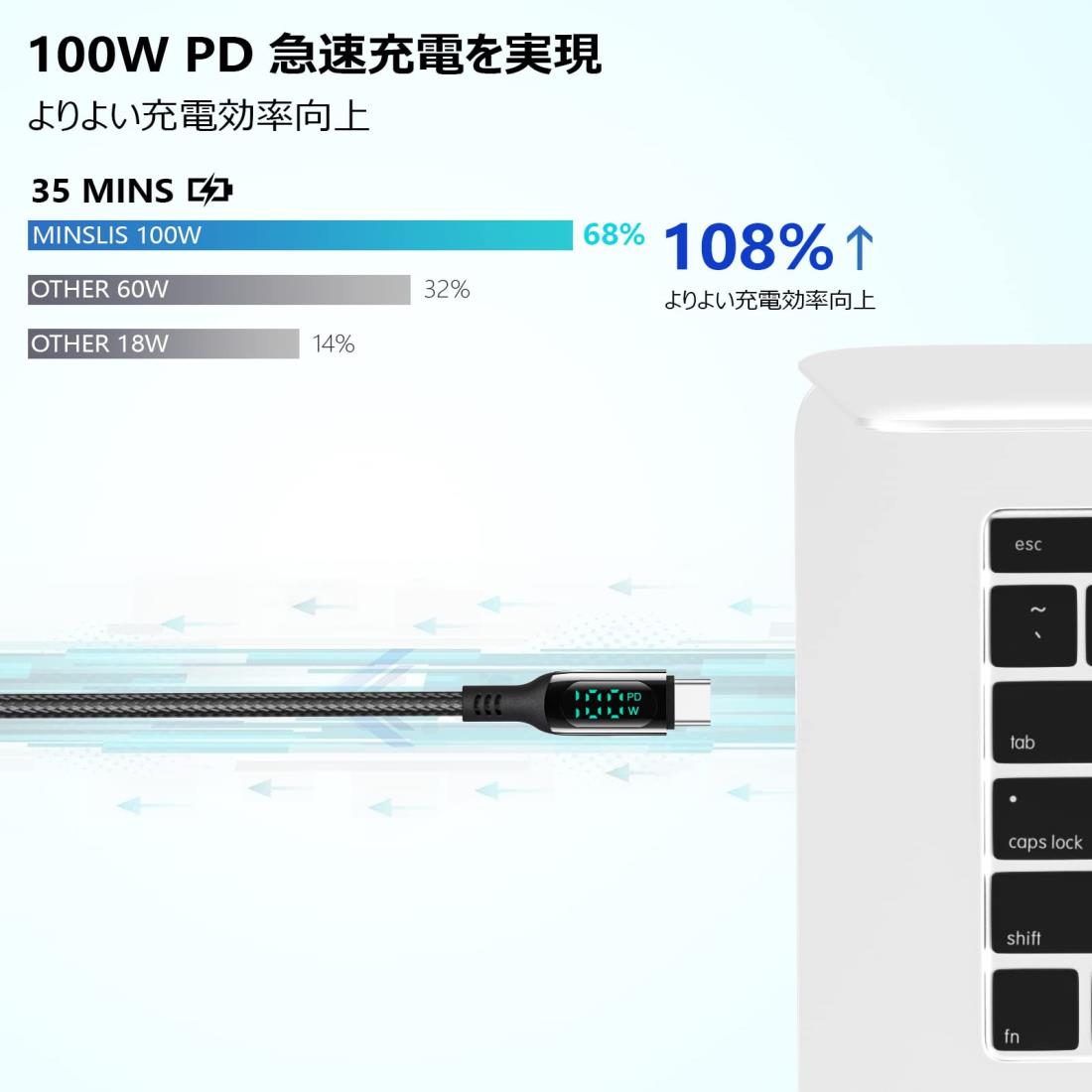 MINSLIS DC01 USB Type C ケーブル 100W/5A PD対応 Type-C to Type-C 急速充電 出力スクリ ーン表示 ナイロン編み タイプc 充電ケーブル i Phone 15/15 Pro/15 Plus/15 Pro Max, MacBook Air/Pro 13’’, iPad Mini 6/Pro/Air, Switch等USB-C機種対応 (1m)
