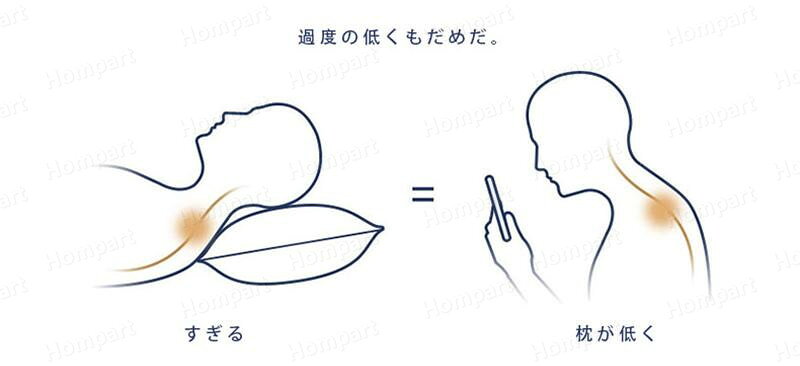 枕 マクラ いびき 肩こり ストレートネック 頭痛 快眠 安眠 枕　枕 マクラ まくら ...