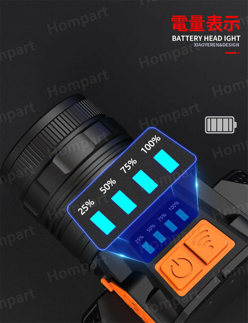 Hompartのお買い物マラソン【P5倍】LEDヘッドライト 充電式 ヘッドライト 釣り 作業 スマート感応 高輝度 充電式 残量表示 手振りで感応する 3段階の点灯モード USB輸出 登山 夜釣り アウトドア作業 スマホに充電できます 車載 調節可 高光量 軽量 暗所作業 作業用ライト｜アングル3