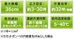 [送料無料] 耕運機 ホンダ ガス式耕うん機 ピアンタ　FV200-JT　カセットボンベ プレゼント付き [ 耕耘機 テーラー 耕し機 カセットガス ボンベ ]