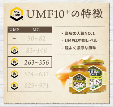 マヌカハニー UMF10+ 250g 【初回限定】【お試し】【送料無料】 マヌカ はちみつ ハチミツ 蜂蜜 生はちみつ 100% 純粋 ニュージーランド UMF 10 10+ ；