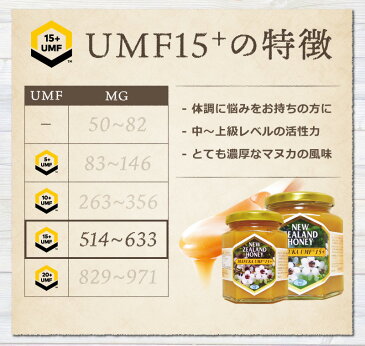 マヌカハニー UMF15+ 250g 【初回限定お試し価格＆送料無料】はちみつ 非加熱 100％純粋 生はちみつ (MGO514〜633相当)