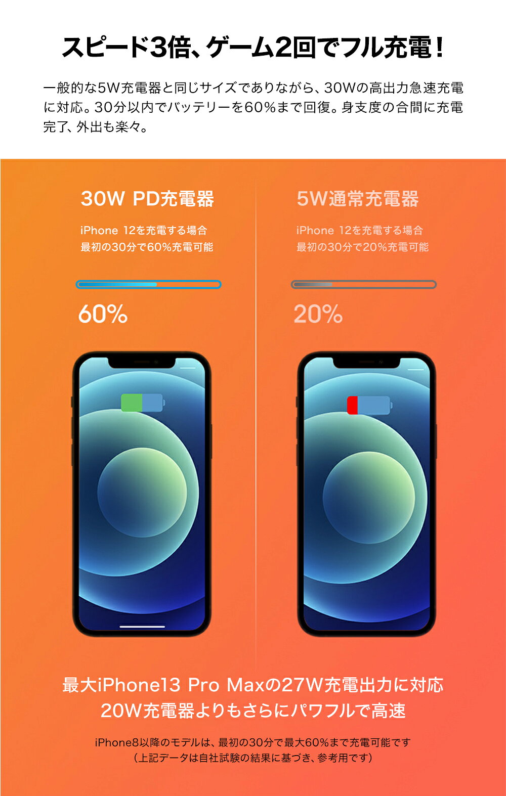 ��PSEǧ�ںѤߤǰ����� AC���Ŵ� 30W ��®���Ŵ� iPhone usb ���󥻥�� 2�ݡ��� ���ޥ� ���Ŵ� �����ץ��� ��®���Ŵ� USB���Ŵ� AC�����ץ��� PSEǧ�� Type-c ������C �Ÿ������ץ��� iPhone 15 14 13 12 11 pro X XS XR XsMax 7 8 Plus �б� ����̵��