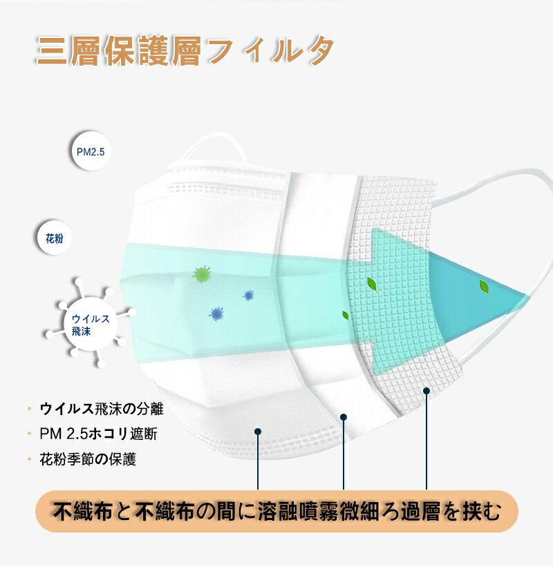 【 在庫あり 】NAGAHIRO マスク50枚 大人用 ウィルス飛沫カット 感染症風邪対策 花粉症対策 防水性もあり 日常生活の抗菌・防臭・消臭も対策ありの3層構造高密度フィルター不織布使い捨てマスク 大人用 50枚入り（ホワイト） 【送料無料】