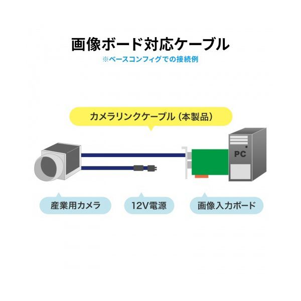 サンワサプライカメラリンク標準ケーブル （標準 MDR／MDR） 1m KB-CAM-01N 1本[21]