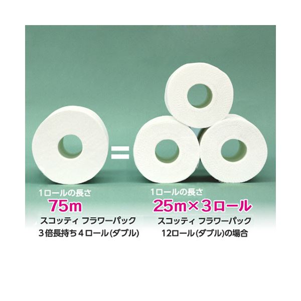 （まとめ）日本製紙クレシア スコッティ フラワーパック 3倍長持ち ダブル 芯あり ...
