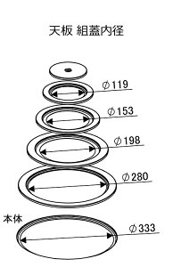 ホンマ製作所 時計1型薪ストーブ AF-60【日本製】【アウトドア】【防災】【炊き出し】【キャンプ】【だるまストーブ】通販格安セール情報 楽天 通販