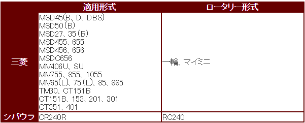 管理機 爪 三菱・シバウラ用 12-112 12本組