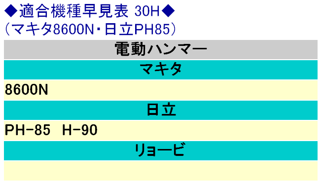 ラクダ 農業用 パイプ打込アダプター 30H×280mm 内径27Φ 8600N (電動 打ち込み ハンマー 用 ハンマードリル 先端工具 ビニールハウス マキタ HiKOKI) 2