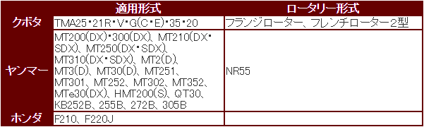 ������ �� ���ܥ������ޡ����ۥ�� 2-201 16���� (MT200 F210 TMA25)