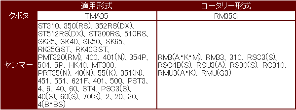 管理機 爪 クボタ ・ ヤンマー用 2-305 12本組
