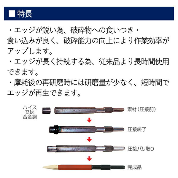 ラクダ ブルポイント 21H×320mm 六角軸(電動ハンマー用 ハンマードリル 先端工具 ...