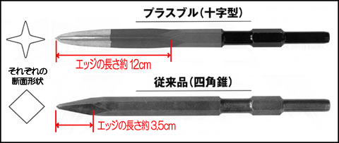 ラクダ プラスブル 17H×450mm (電動ハンマー用 ハンマードリル 先端工具 マキタ HiKOKI 京セラ ボッシュ ヒルティ) 3