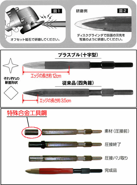 ラクダ SDS-max プラスブル 18×450mm (電動ハンマー用 ハンマードリル 先端工具 マ...