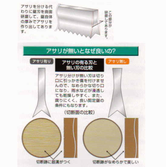 造園 のこぎり ゴム太郎 細目 270mm 替刃 2