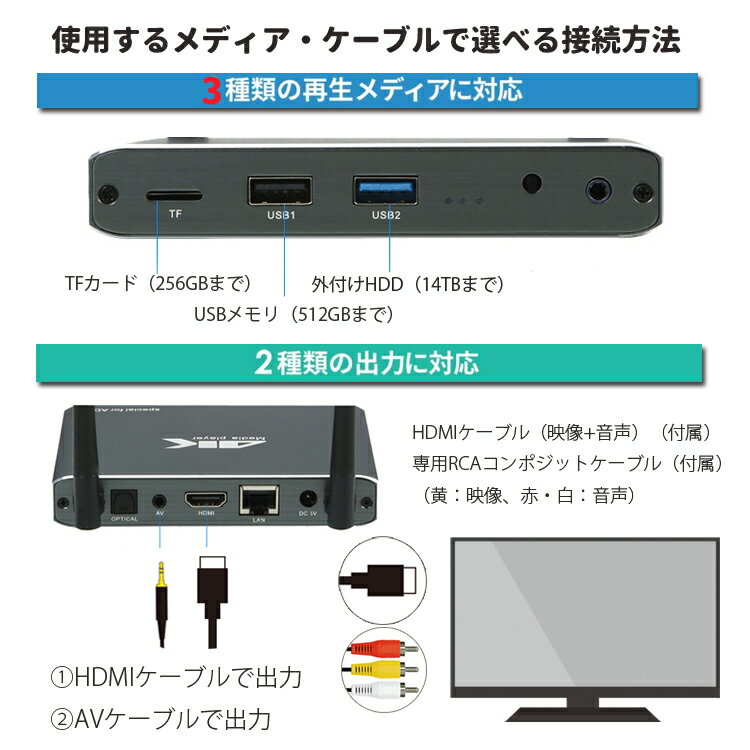 アンドロイドシステム搭載 4kメディアプレーヤー 画面横縦対応 Blu Ray再生対応 Android搭載 内蔵メモリ12gb Hop Mp035 外付けhdd対応 Hdmi Lanポート対応 お礼や感謝伝えるプチギフト Av出力