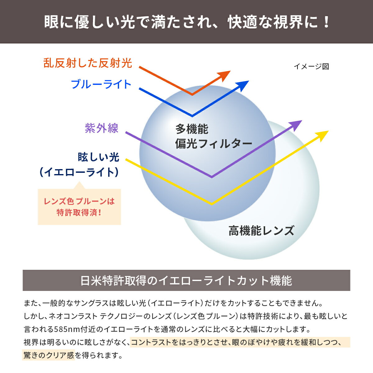 【ポイント5倍日】 レディース 偏光 UVカット サングラス おしゃれ 偏光サングラス ネオグラス メラニン レンズ ネオコントラスト テクノロジー アウトドア スポーツ ゴルフ テニス 登山 小顔 車 運転 ドライブ 雨 雪 鯖江 遮光 メガネ 白内障 ガール シニア ネオ 3