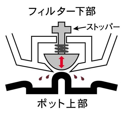 ＼MAX500円オフクーポン配布中／23日01:59までP2倍！ 2022 お中元 御中元 アロマ サーモ ステンレス JCM-1031-SZ 10杯用 こーひー 珈琲 コーヒーメーカー おしゃれ シンプル 送料無料 珈琲店 コーヒー グッズ コーヒー器具 ギフト