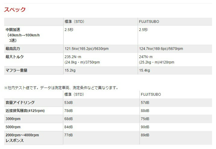 フジツボ スイフト スポーツ ZC33S マフラー 260-81553 FUJITSUBO A-RM+c