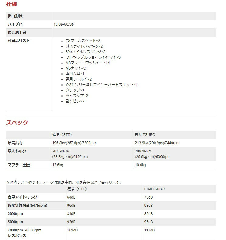 フジツボ NSX E-NA1 エキゾーストマニフォールド 550-55504 FUJITSUBO スーパーEX