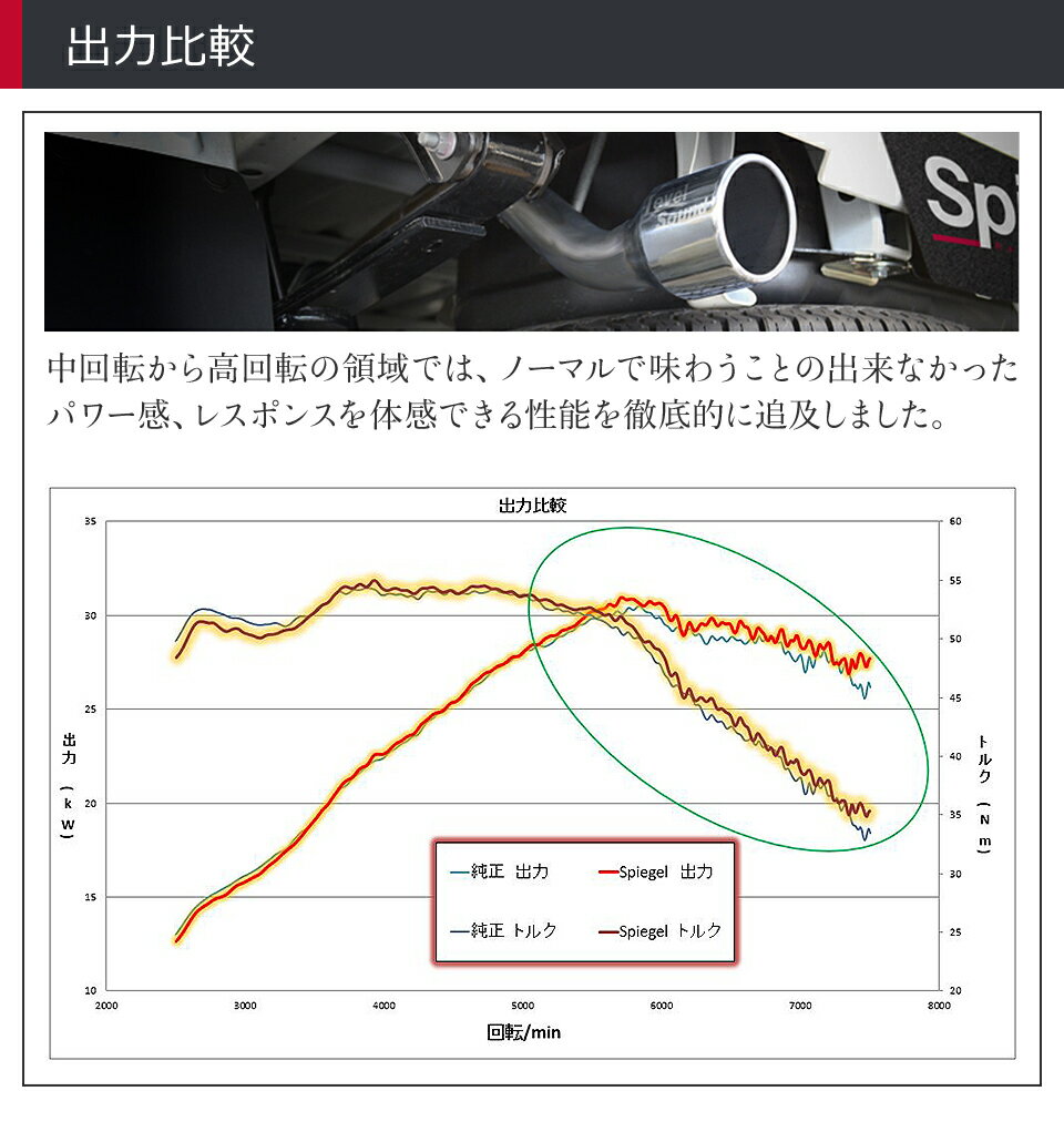 ハイゼットトラック /ジャンボ マフラー S510P AT車 エンジン型式 KF HKS HKMD001-004 シュピーゲル レベルサウンド304 条件付き送料無料