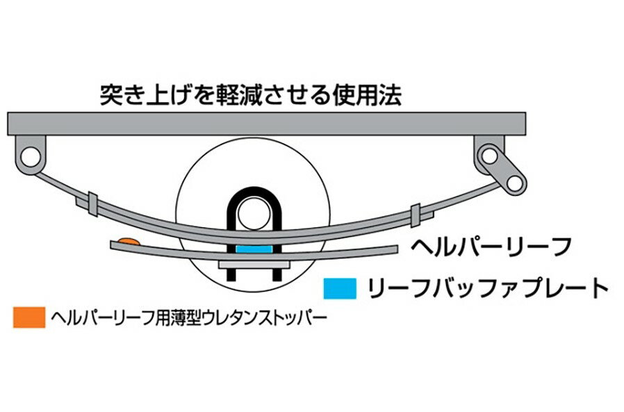 ユーアイビークル ハイエース 200系 薄型ウレタンストッパー ヘルパーリーフ用 UI-vehicle