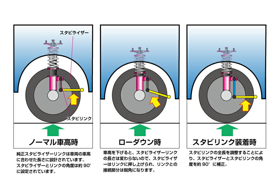 ディーマックス ハリアー GSU35W MCU36W MCU35W ACU35W 調整式スタビライザーリンク スタビリンクセット フロント DMSLL195M12SET D-MAX