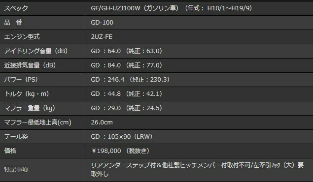 ガナドール ランクル ランドクルーザー 100系 GF GH-UZJ100W ガソリン車 マフラー ガソリン車専用 GD-100 GANADOR Vertex 4WD SUV バーテックス 4WD SUV