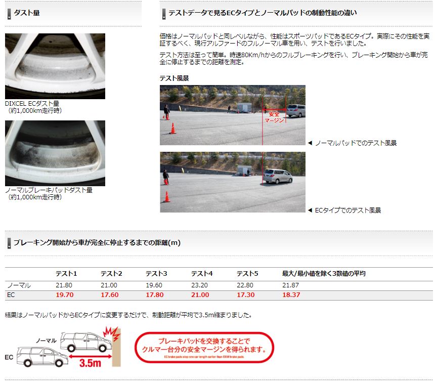 ディクセル カローラ2 ターセル コルサ EL31 ブレーキパッド EC タイプ フロント用 EC-311046 DIXCEL