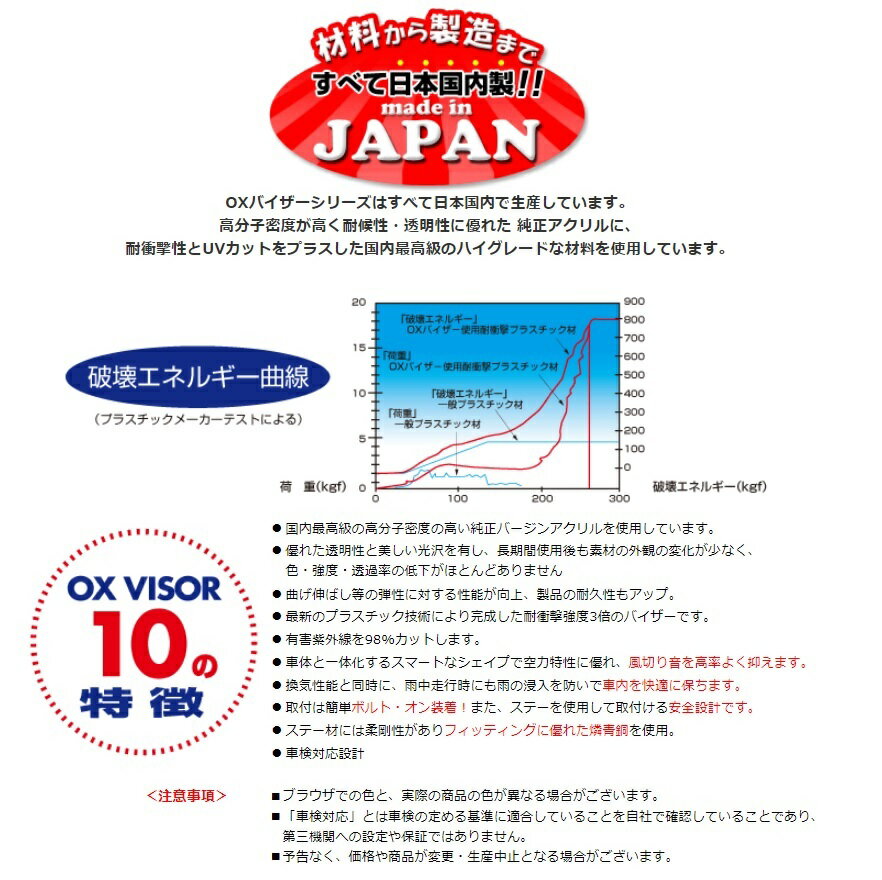 ZOO PROJECT ズープロジェクト ハイエース レジアスエース 200系 前期 オックスバイザー スポーティーカット フロントサイド用 SP-51