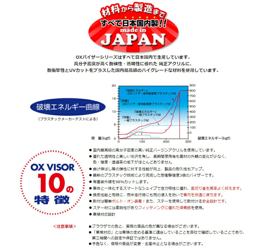 ズープロジェクト エルグランド E52 ブラッキーテン フロントサイド用 BL-85 ZOO PROJECT OXバイザー オックスバイザー 3