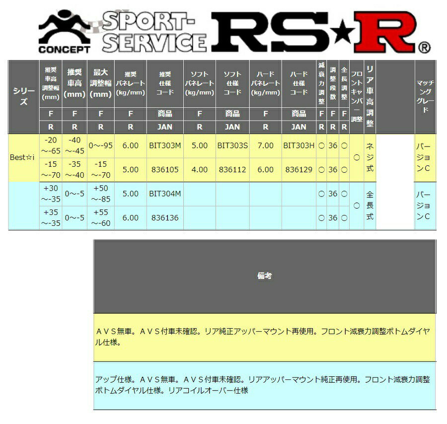 RS-R レクサス UX200 MZAA10 バージョンC 車高調 リア車高調整:全長式/推奨バネレート仕様 BIT303M ベストi RSR 条件付き送料無料
