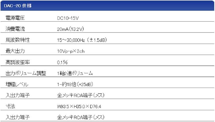 �ɥ饤�С������ ���� DAC-20(�֥�å�, ��ˡ:W93.5xH35.0xD76.4)