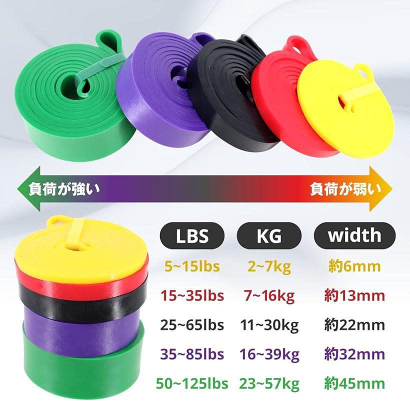 �ߴ��� �ȥ졼�˥󥰥��塼�� ������塼�� �ȥ졼�˥󥰥��� �쥸�����󥹥Х�� �������������Х�� �ڥȥ� ���塼�֥ȥ졼�˥� �ȥ졼�˥󥰥��ॻ�å� 5�ܥ��å�