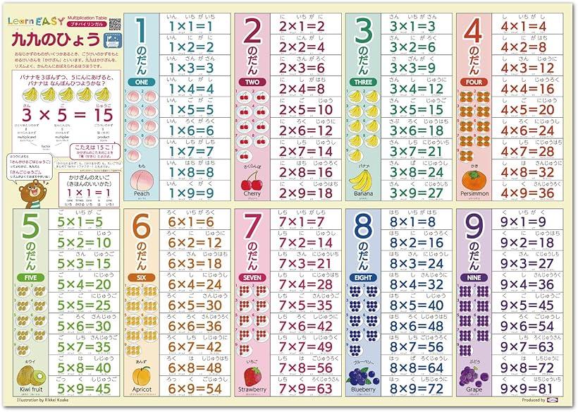 【楽天ランキング1位入賞】目でみてわかって英語も覚えられる九九の表 かけ算 音声QRコード付き 大きい A2サイズ お風呂用ポスター プチバイリンガル(ワンサイズ)