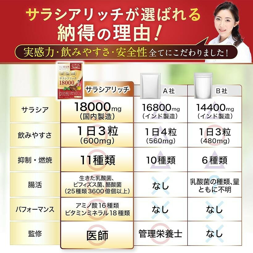 医師監修 サラシア サラシアサプリ 18000mg乳酸菌xビフィズス菌x酪酸菌x善玉菌サラ...