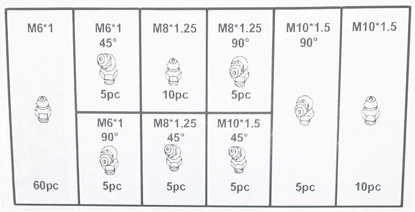 グリスニップル 9種類 グリースニップル M6 M8 M10 合計110個セット キャップ 30個...